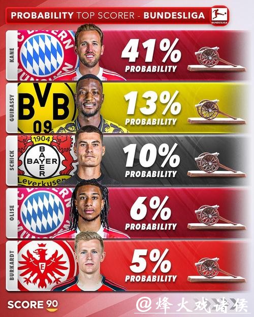 世界杯比赛预测:谁是金靴奖的有力竞争者 世界杯比赛预测:谁是金靴奖的有力竞争者