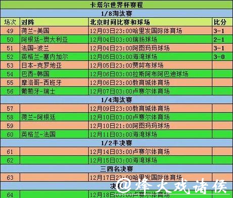全面解析世界杯赛事比分统计数据 全面解析世界杯赛事比分统计数据