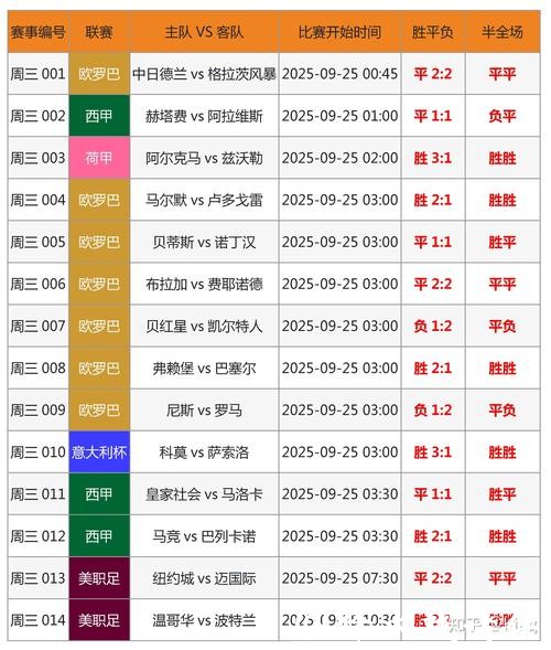 2026世界杯外围投注攻略解析