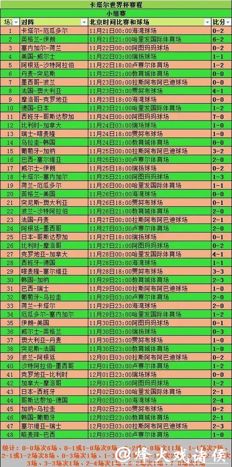 全面解析世界杯赛事比分统计数据