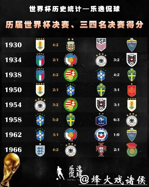 世界杯比分预测:历史数据的大揭秘 世界杯比分预测:历史数据的大揭秘
