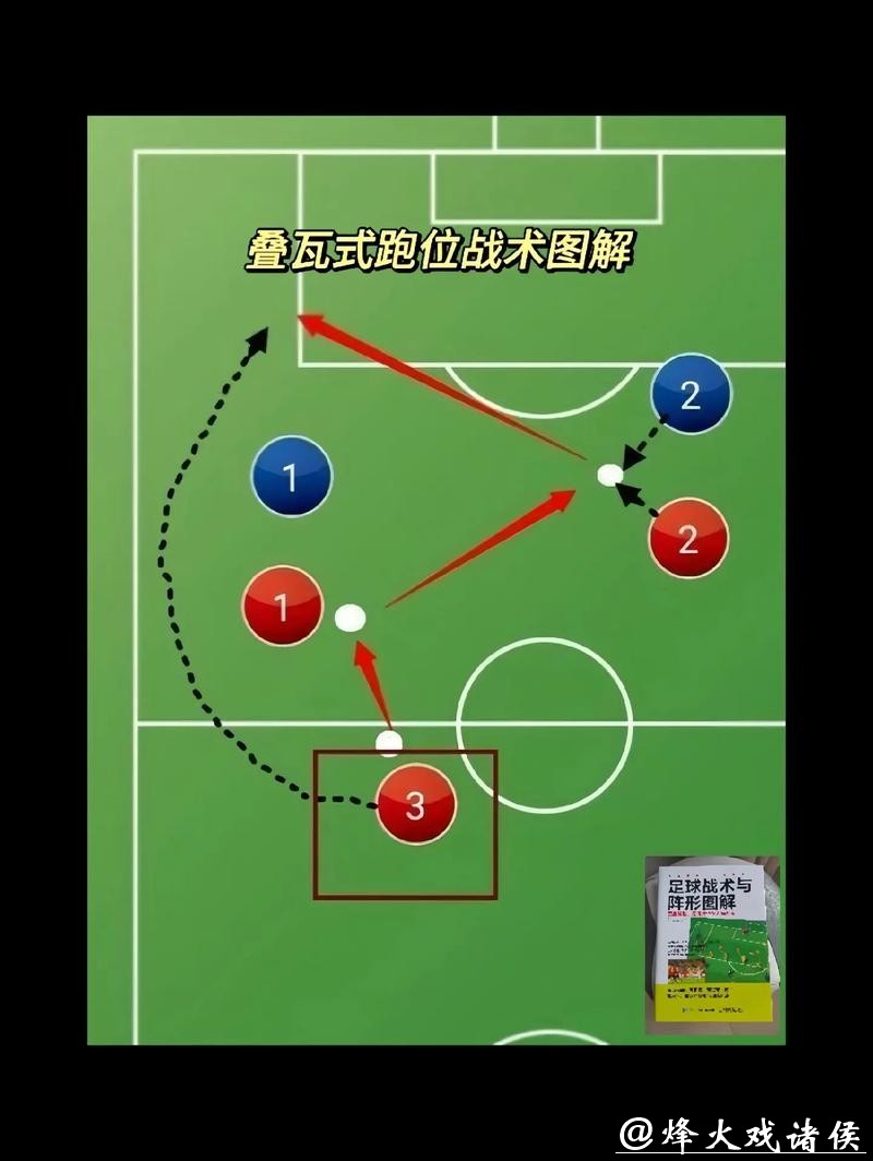 深入解析世界杯球队战术演变趋势