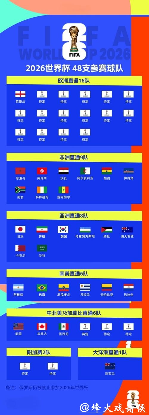 2026世界杯赛事下注攻略